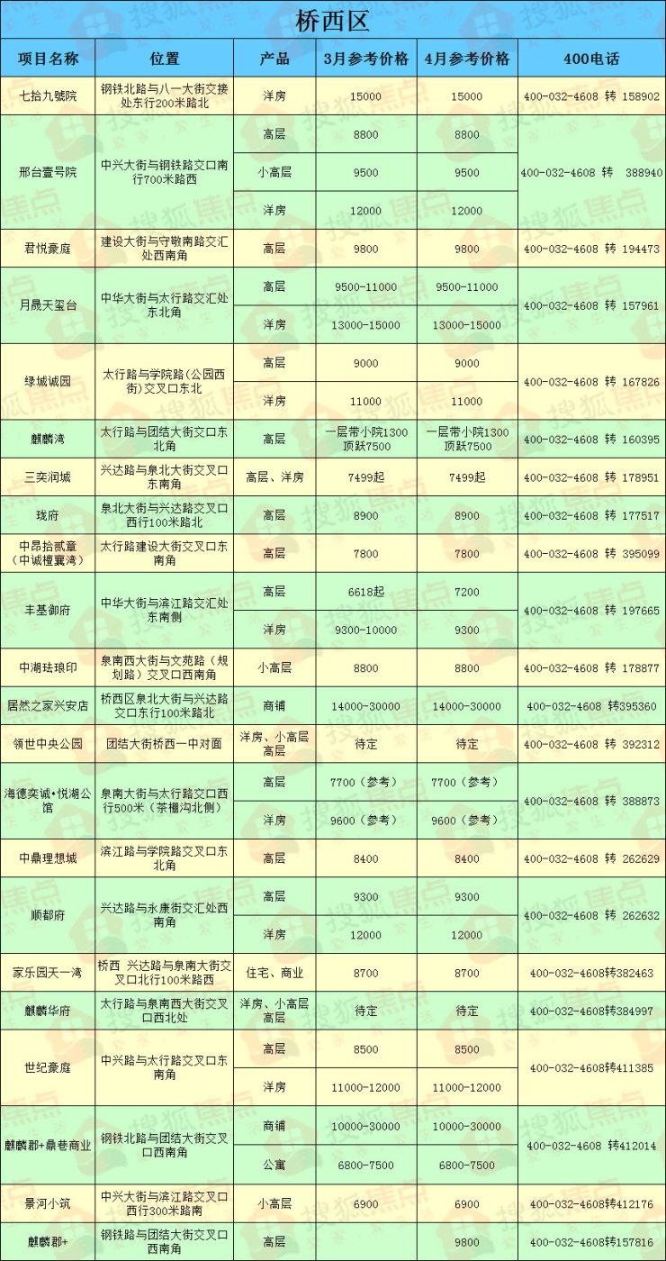 邢臺(tái)樓盤(pán)最新動(dòng)態(tài)，科技重塑居住，未來(lái)生活觸手可及